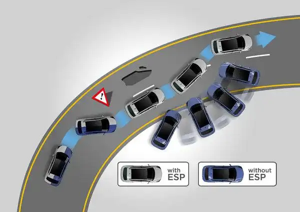 esp电子车身动态稳定系统