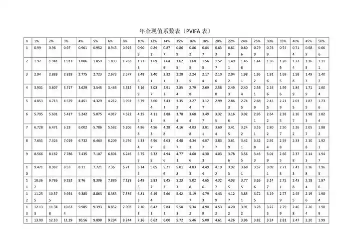 年金现值系数表