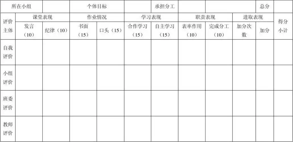 无忧文档 所有分类 教学研究 教学案例/设计 英语小组合作学习评价表