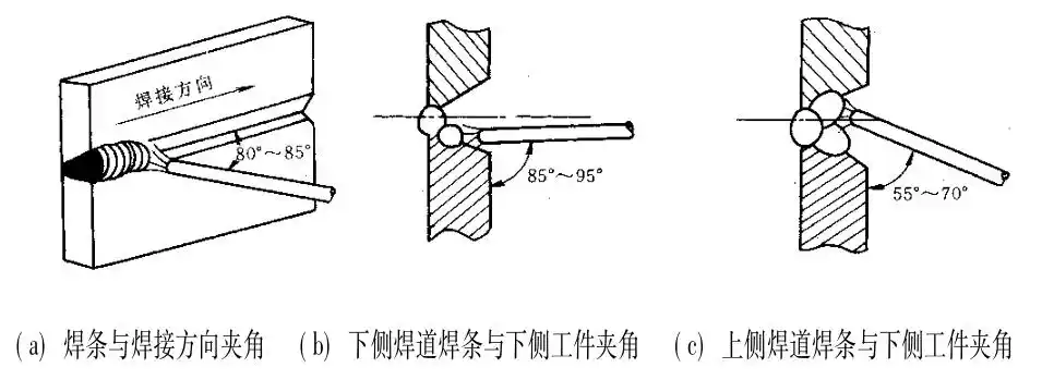 板对接横焊单面焊双面成形技术