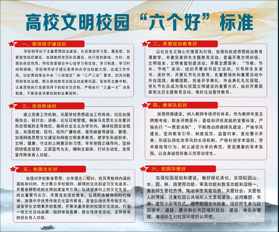 讲文明,树新风,以实际行动建设最美大学校园