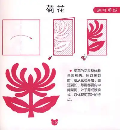 剪纸的基本方法 树叶 苹果  小汽车 小亭子 小帆船 梨子 西瓜 菠萝