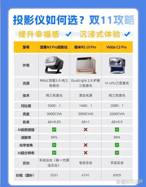 n1s ultra添加对比坚果投影仪各型号对比坚果 p2 投影仪 参数坚果投影