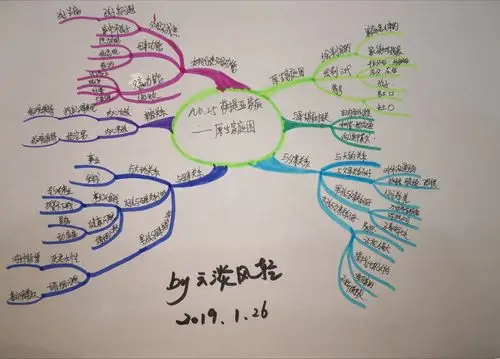 萨提亚的原生家庭图90986