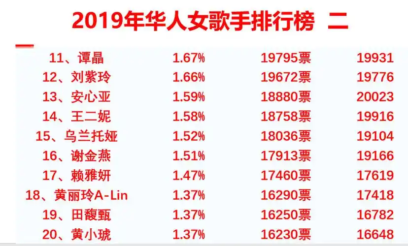 403,2019女歌手排行榜06.06