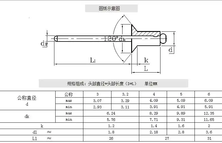304全不锈钢开口型沉头抽芯铆钉 装潢钉 平头拉钉 沉头拉铆钉 m4
