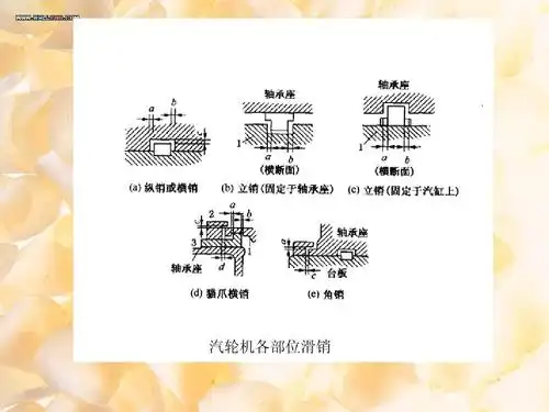 汽轮机滑销系统ppt