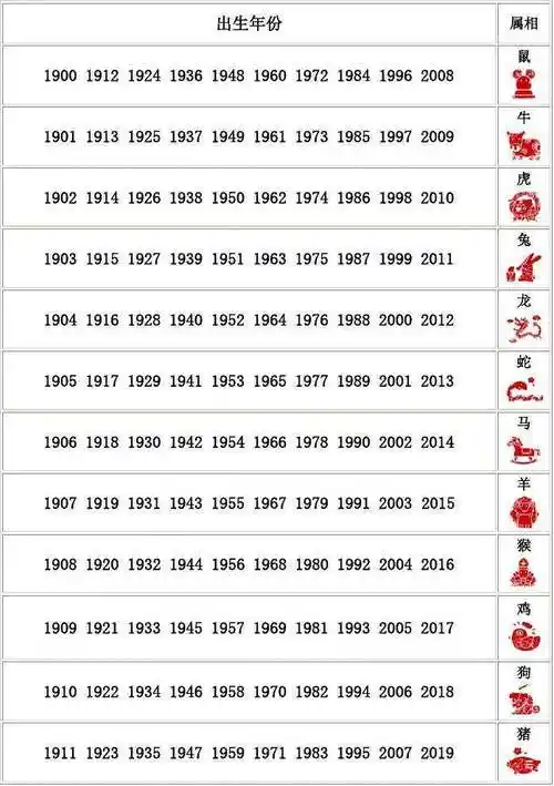 十二生肖年龄表十二生肖出生年份表2023年(十二生肖年龄对照表2021 热