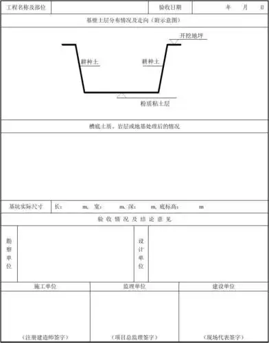 地基验槽记录