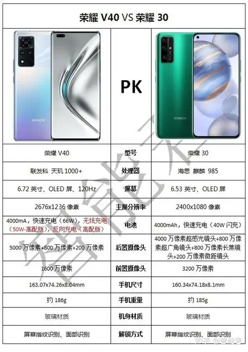 荣耀30和荣耀v40,整体来说哪个性价比更高?