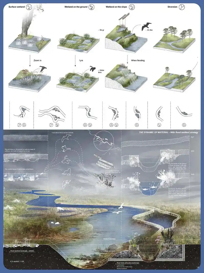 3种抗洪防御景观设计策略.项目名称:《living with - 抖音