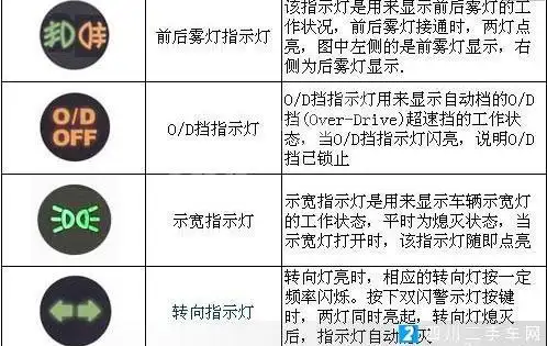 【朗逸故障灯】朗逸故障灯亮起,朗逸故障灯图示_车主指南