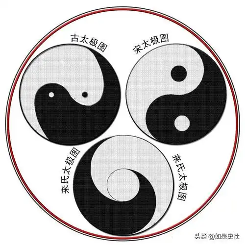 提醒:先天八卦图配先天太极,后天八卦图配后天太极图,来氏太极图配12