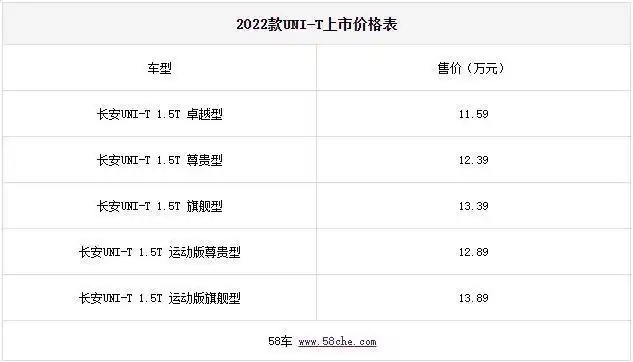 2022款长安uni-t正式上市 售价11.59-13.89万元