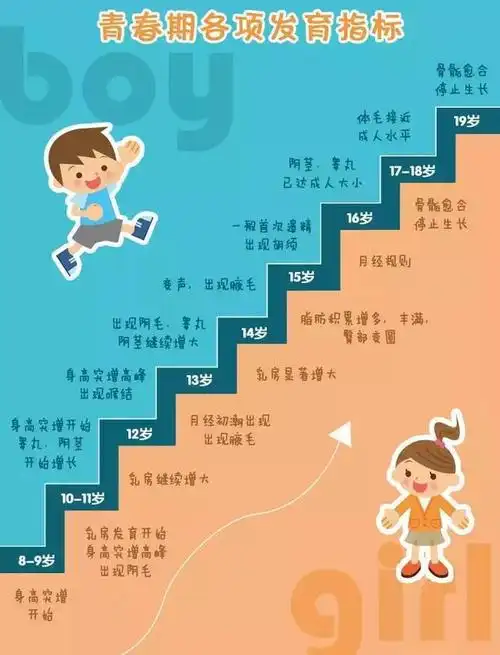 孩子现在长得比同龄人高,以后不一定高,提前发育不是好事情_网易订阅