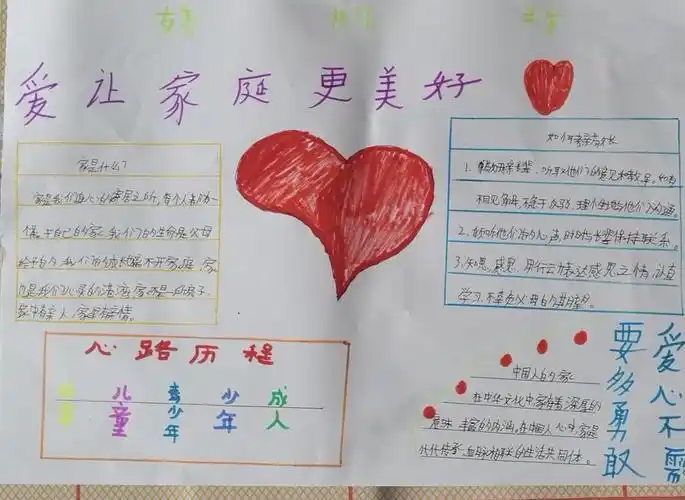 科尔沁实验初中2020级13班第二期政治手抄报"爱让家庭更美好"主题作品