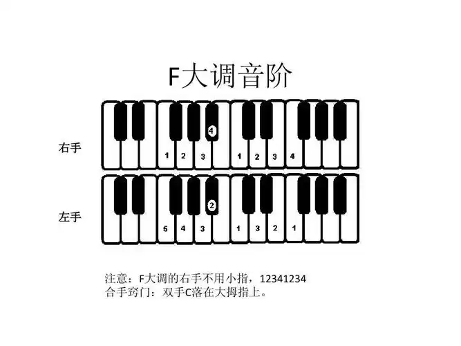 钢琴常用音阶指法图