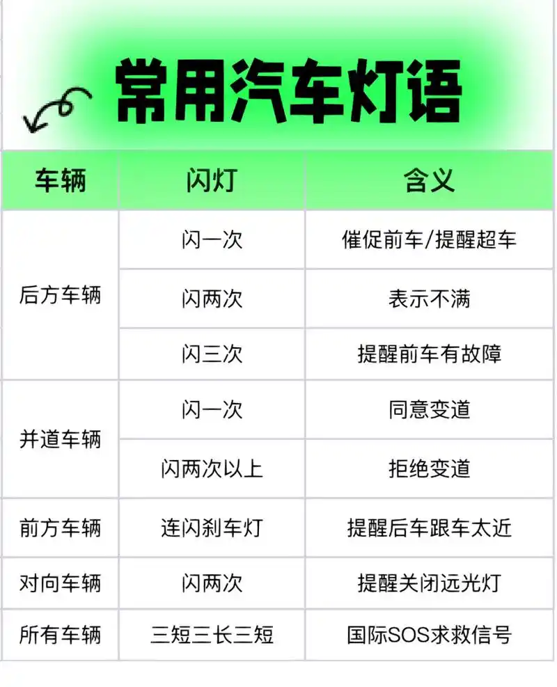汽车灯语|司机必知的汽车灯语|牢记于心 汽车灯语是一种约定俗成的