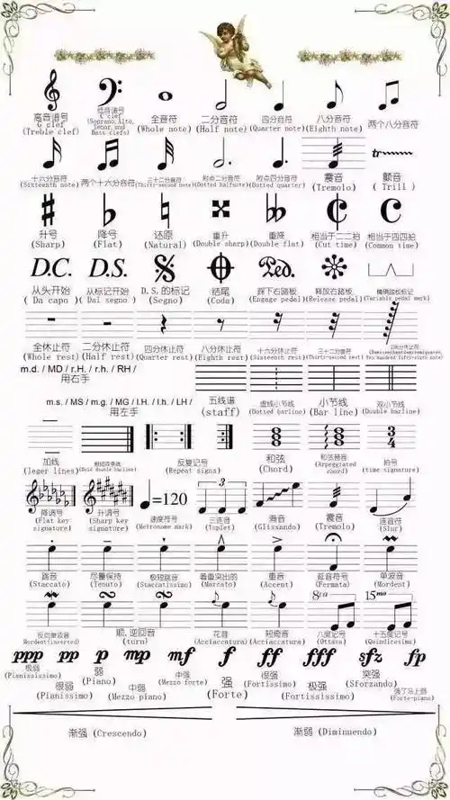 强调;重读 accent mark重音记号 fermata英[fmɑt] 美[fmɑt]n.