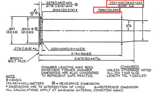 7mm子弹塞进霰弹枪里发射会怎样_手机搜狐网