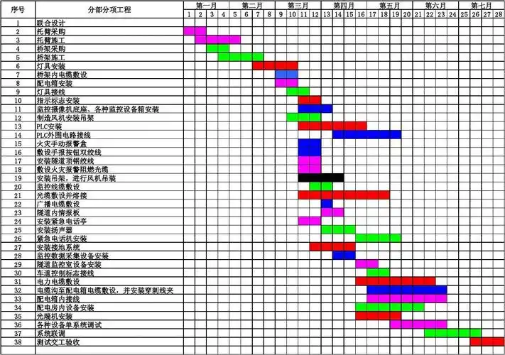 文档下载 所有分类 工程科技 交通运输 > 六潜隧道形象进度计划横道图