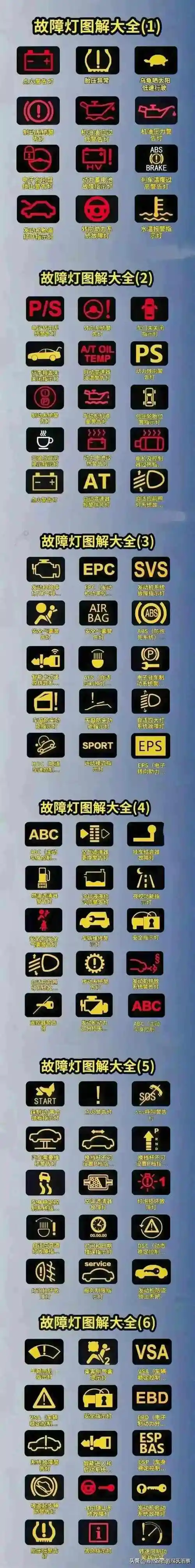 终于有人把汽车故障灯的意义总结出来了赶快收藏起来备用吧