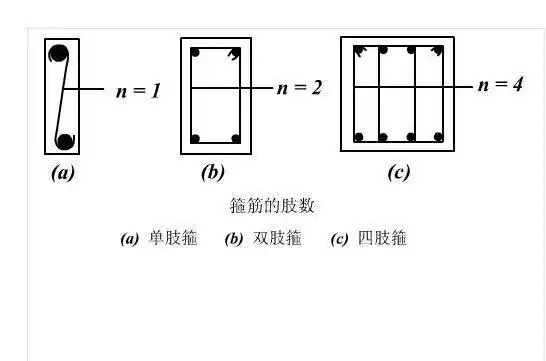 钢筋箍筋中的"四支箍,六支箍"四和六怎么分?