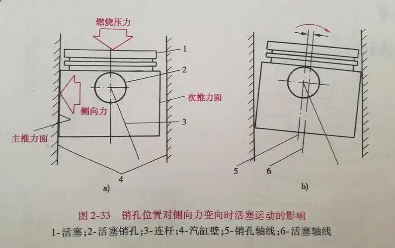 活塞虽小,却包含了许多你不知道的细节