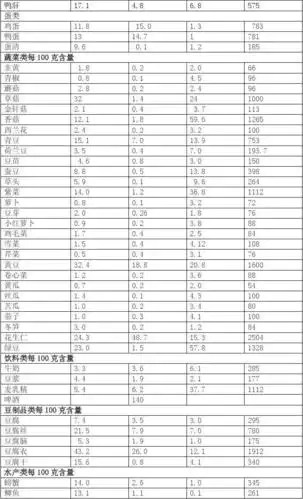各种常见蔬菜水果含糖量列表