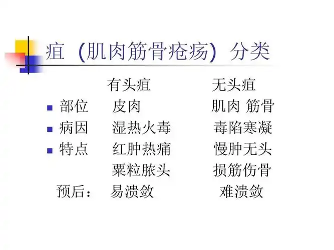 疖疔,有头疽,发,丹毒,瘰疬,走陷 2ppt