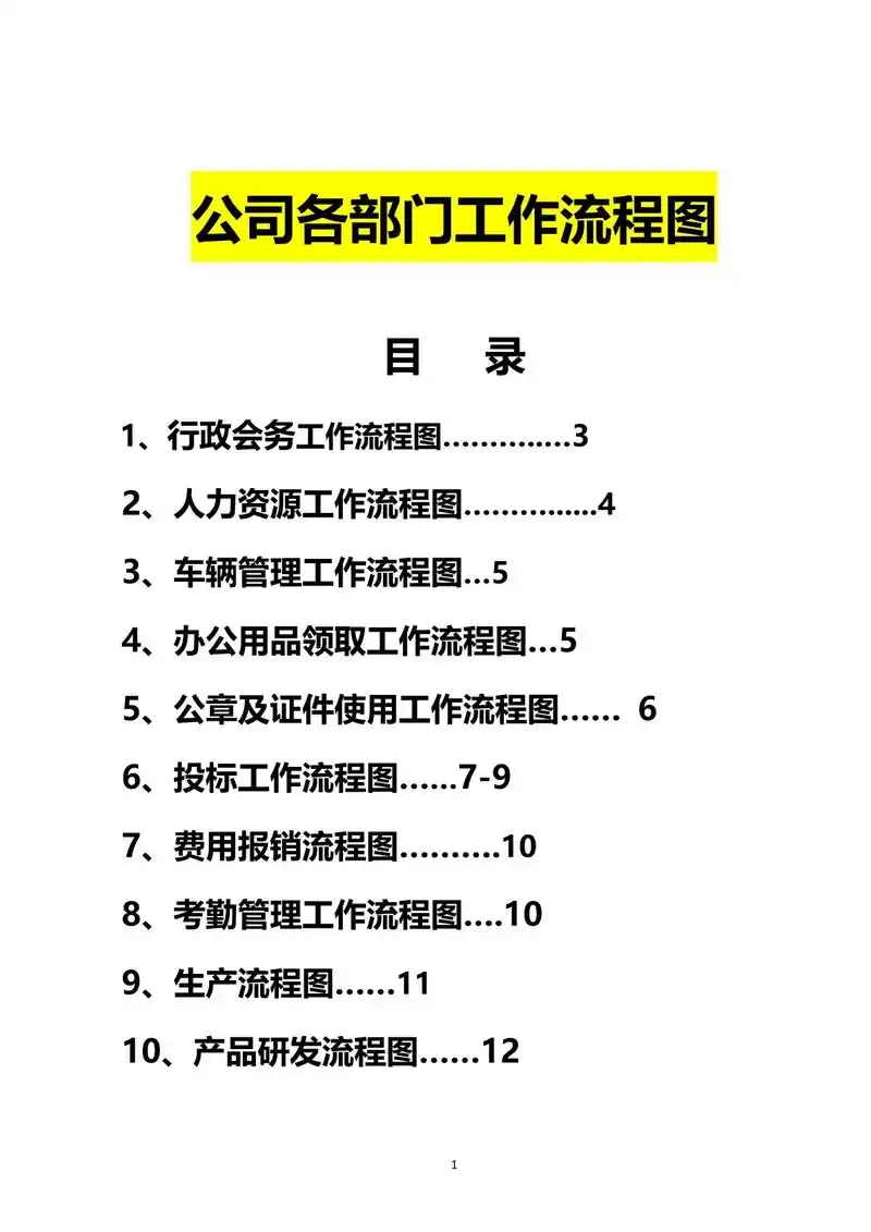 公司各部门工作流程图#管理 #公司 #职场 #老板 #图文  - 抖音