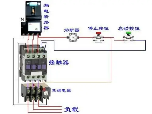 二,交流接触器正常工作条件和安装条件 1,周围空气温度为:-5 ℃ ~ 40