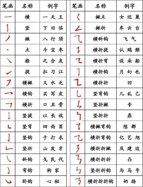 汉语笔画名称表(字典版)