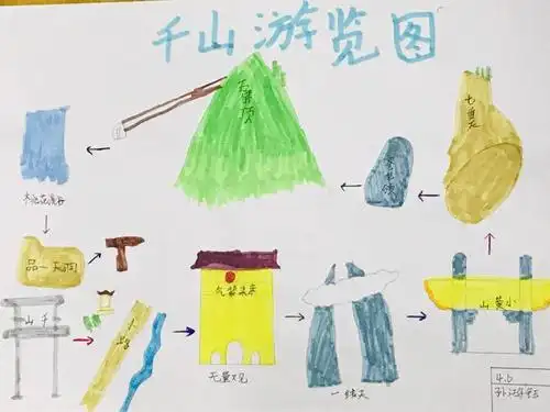 《游——》旅游路线图