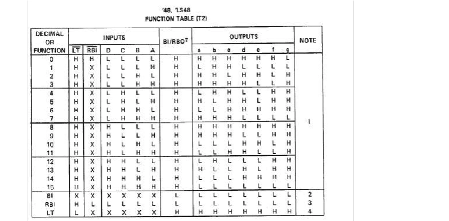 74ls48管脚功能真值表