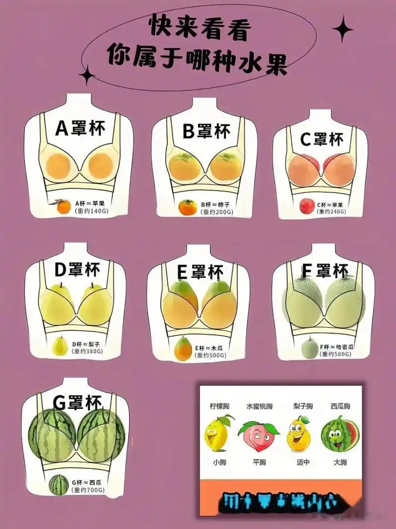 快来看看你的罩杯属于哪一种水果,男生最喜欢哪个罩杯的水果呢?