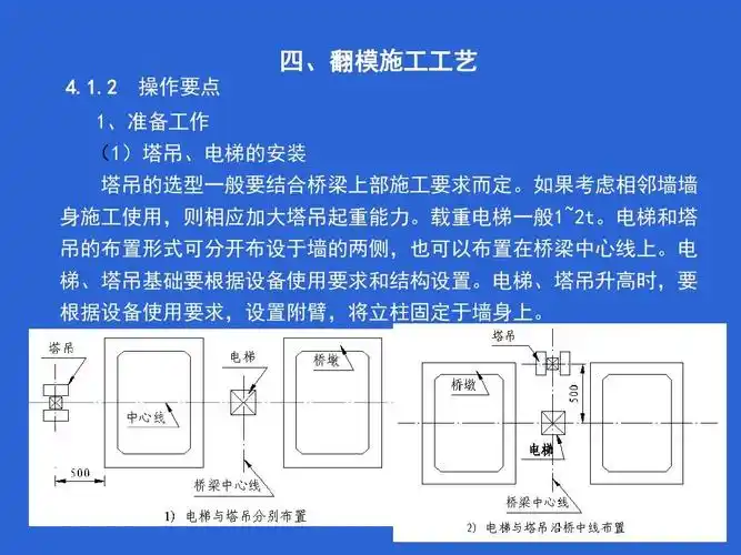 滑模,爬模,翻模施工技术ppt