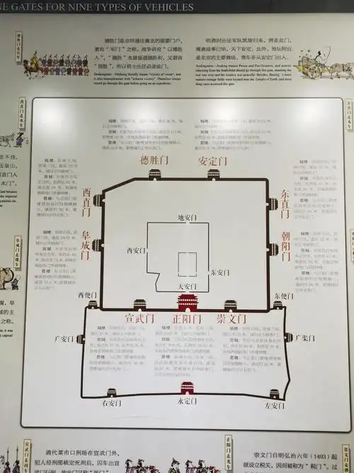 《北京的城与门》科技月pbl项目学习活动