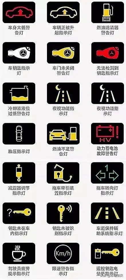 crv仪表上的i是什么指示灯2020年最新最全的汽车仪表板上指示灯的图解