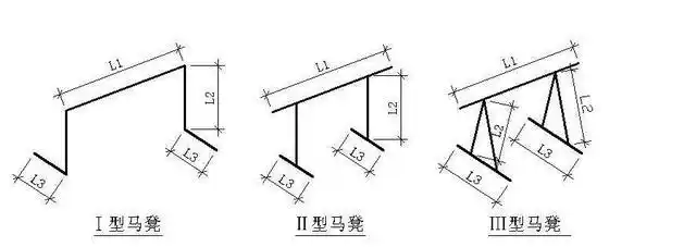 马凳筋这个措施筋在预算和结算分别怎么计算 马凳筋也称支撑钢筋(铁马