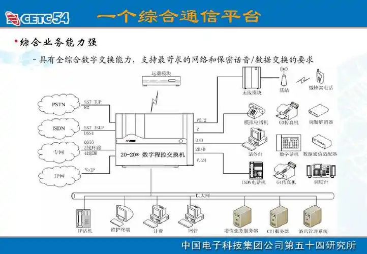 电话系统技术交流ppt