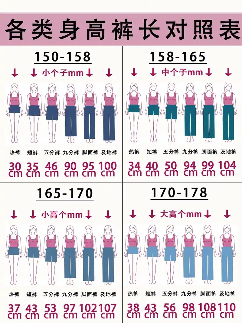 裤长对照|我看谁还不会选裤子02.#牛仔裤 #干货分享 #小 - 抖音