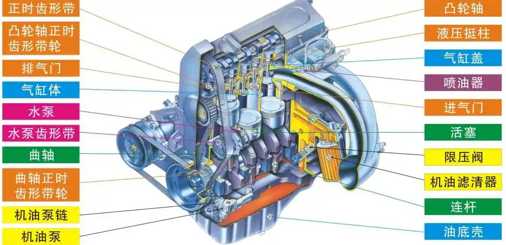 发动机总体结构图