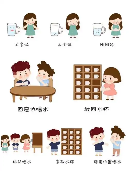 幼儿园喝水步骤图喝水流程图打印