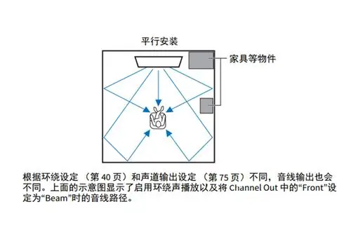 雅马哈ysp-2700回音壁音箱的安装示例