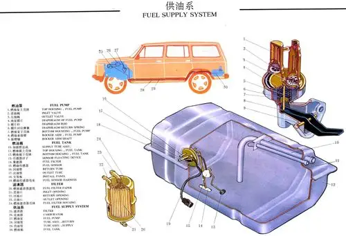 汽车基础构造图