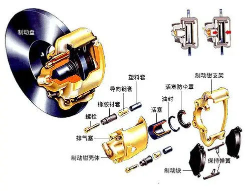 热稳定性更好 详细解析汽车盘式制动器