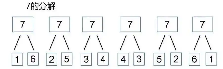 《7的分解与组合》