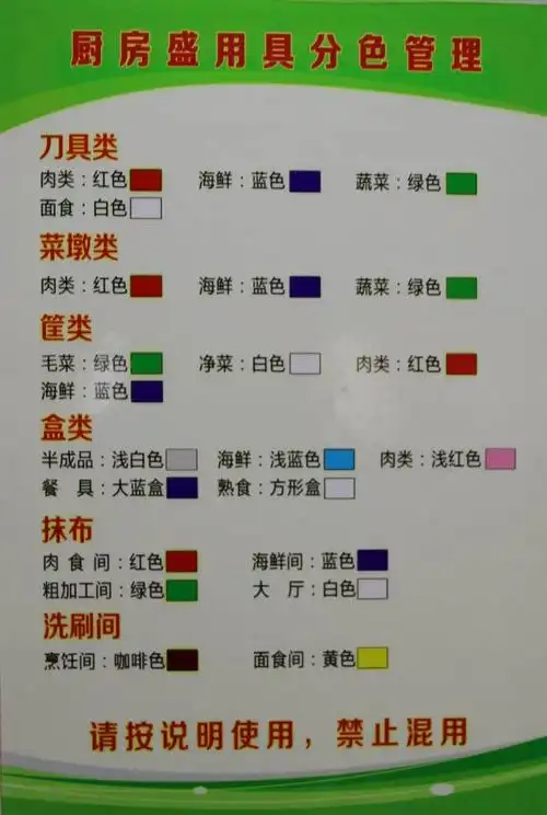 李沧区实施色标管理制度,用不同的颜色进行标记,不得混用.