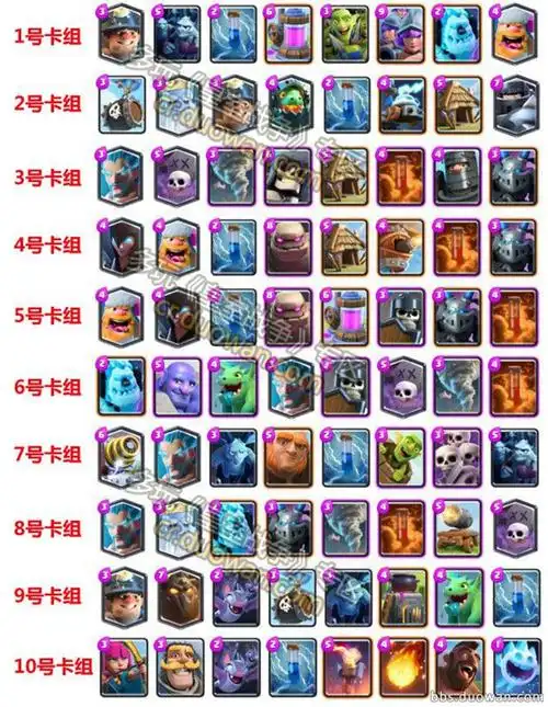 皇室战争2018主播推荐卡组有哪些?12胜常用主播推荐卡组一览